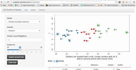 Using the Outlier Web App .